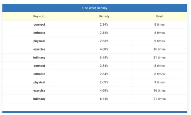 keyword tool