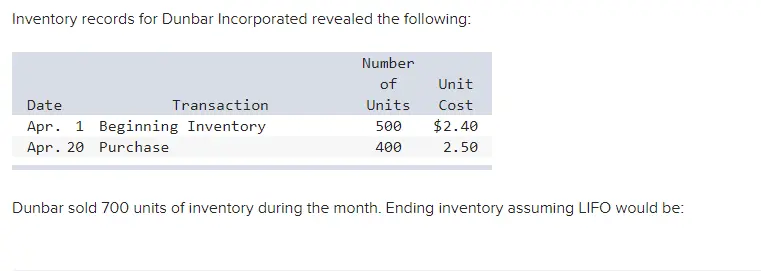 Inventory Records for Dunbar Incorporated Revealed the Following